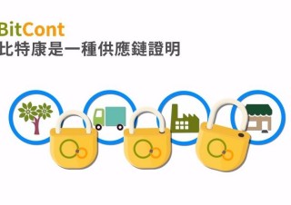 Bitcont 比特康 animation